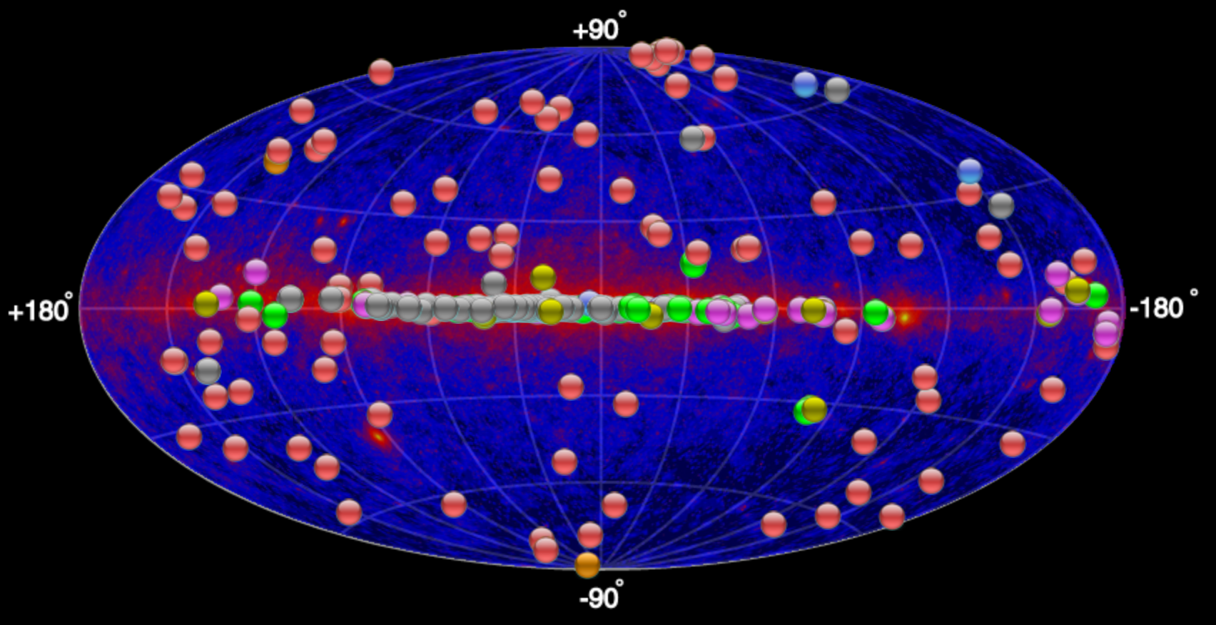 TeV sky from http://tevcat.uchicago.edu/